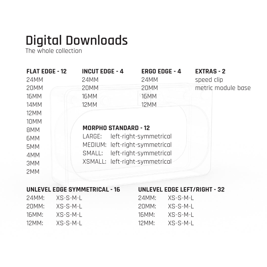 Pro Edge Platform Complete Metric Module Digital Collection