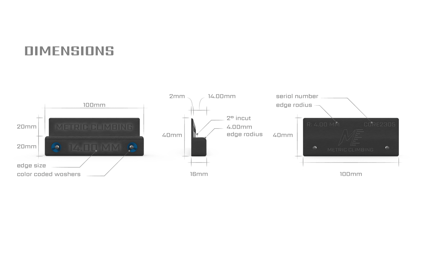 CORE edges