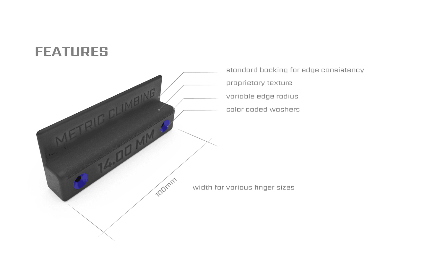 CORE edges