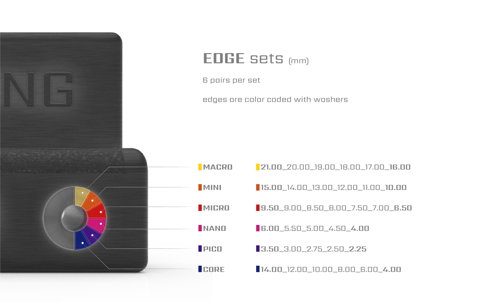 CORE edges